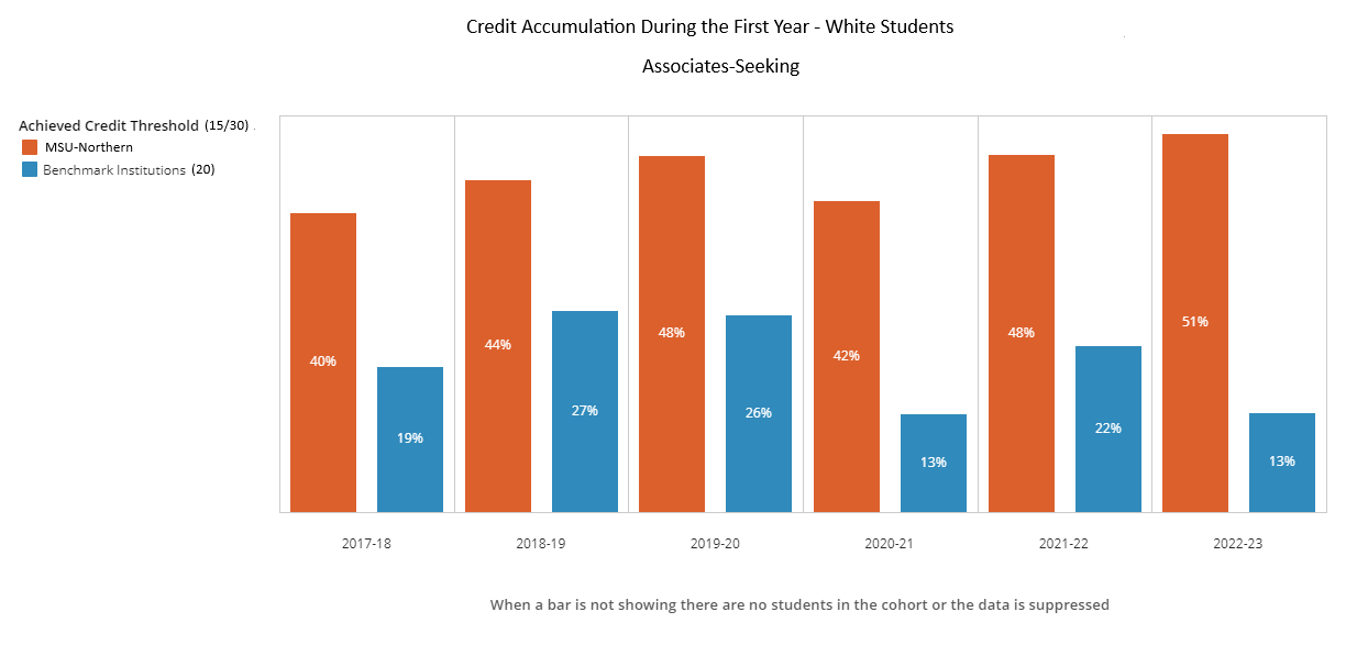 Credit accumulation AS - White 20 Benchmark Institutions