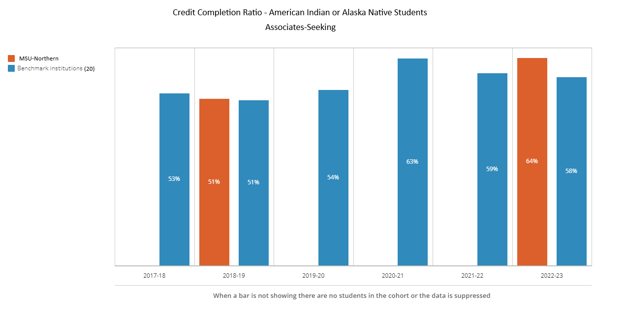 Credit Completion AS - American Indian - 20 Benchmark Institutions