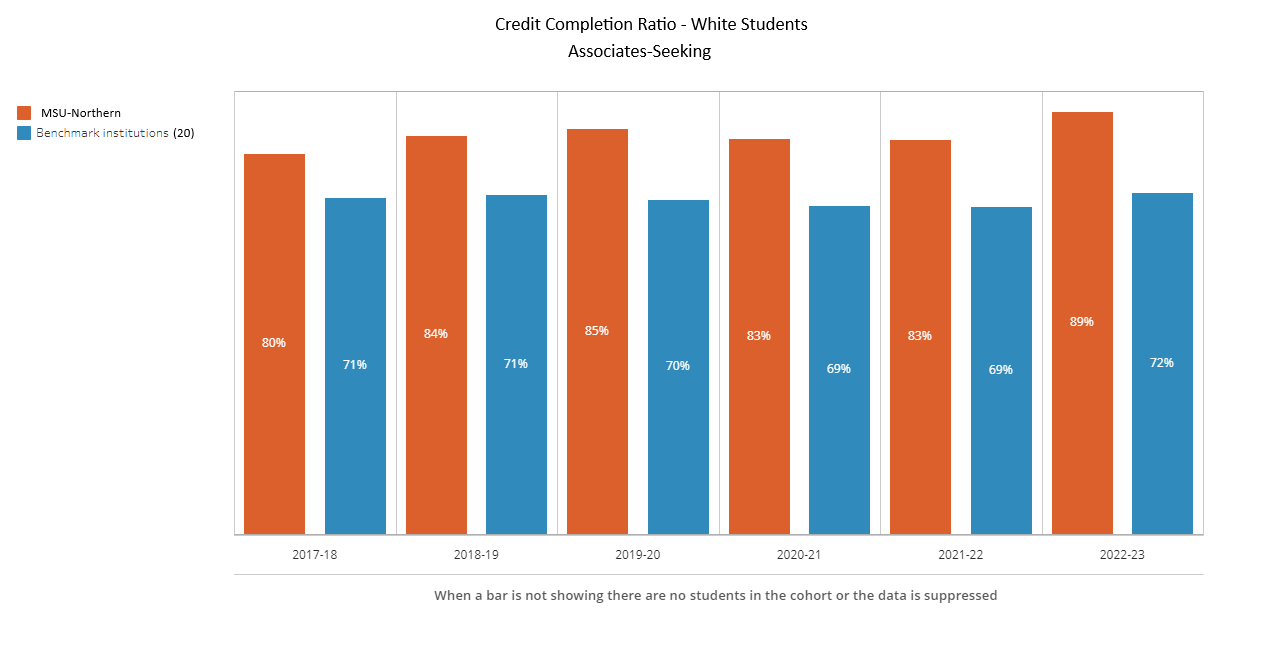 Credit Completion AS - White - 20 Benchmark Institutions