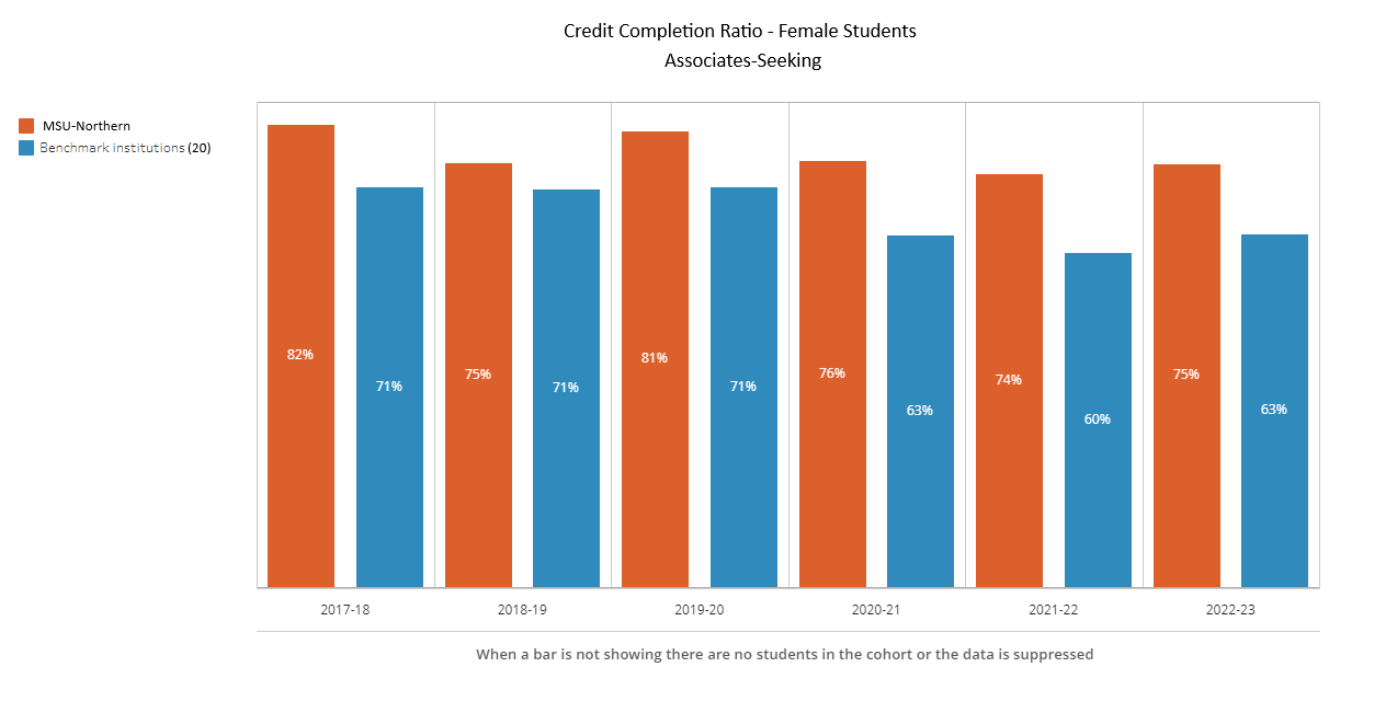 Credit Completion AS - Female - 20 Benchmark Institutions