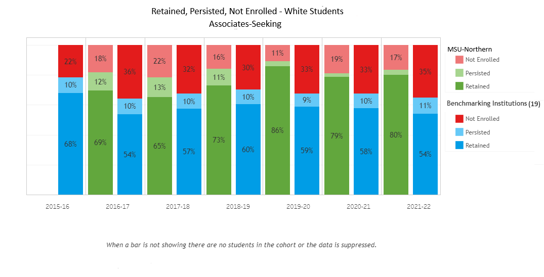 Retention AS - White - 19 Benchmark Institutions