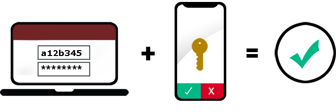 Two Factor Authentication - laptop, phone app, approval